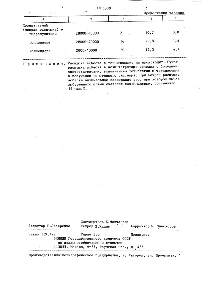 Способ приготовления асбестового бурового раствора и его очистки от выбуренного шлама (патент 1305300)