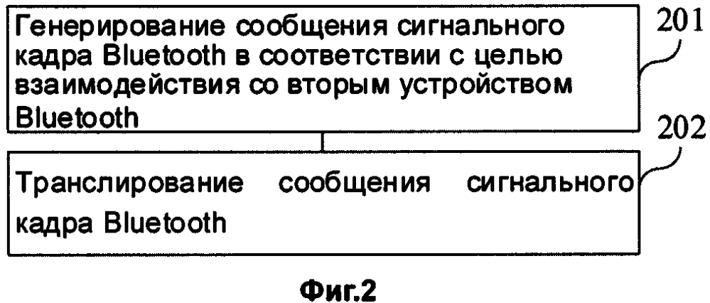 Способ и устройство (варианты) передачи сообщений, способ и устройство (варианты) для приема сообщений (патент 2641889)