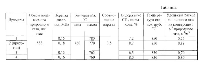 Способ получения синтез-газа путем паровой конверсии углеводородов (патент 2535826)