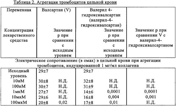 Применение валсартана или его метаболита для ингибирования агрегации тромбоцитов (патент 2334512)