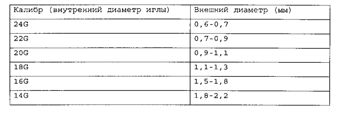 Устройство для отбора пробы физиологической жидкости и способ его использования (патент 2556970)