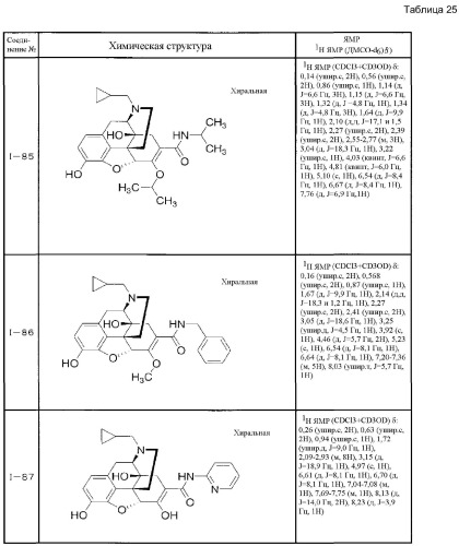 6,7-ненасыщенное 7-карбамоилзамещенное производное морфинана (патент 2403255)