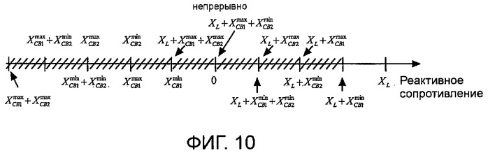 Устройство и способ управления потоком мощности в линии электропередачи (патент 2393608)