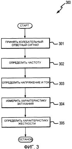 Измерительная электроника и способы для поверочной диагностики для расходомера (патент 2376558)