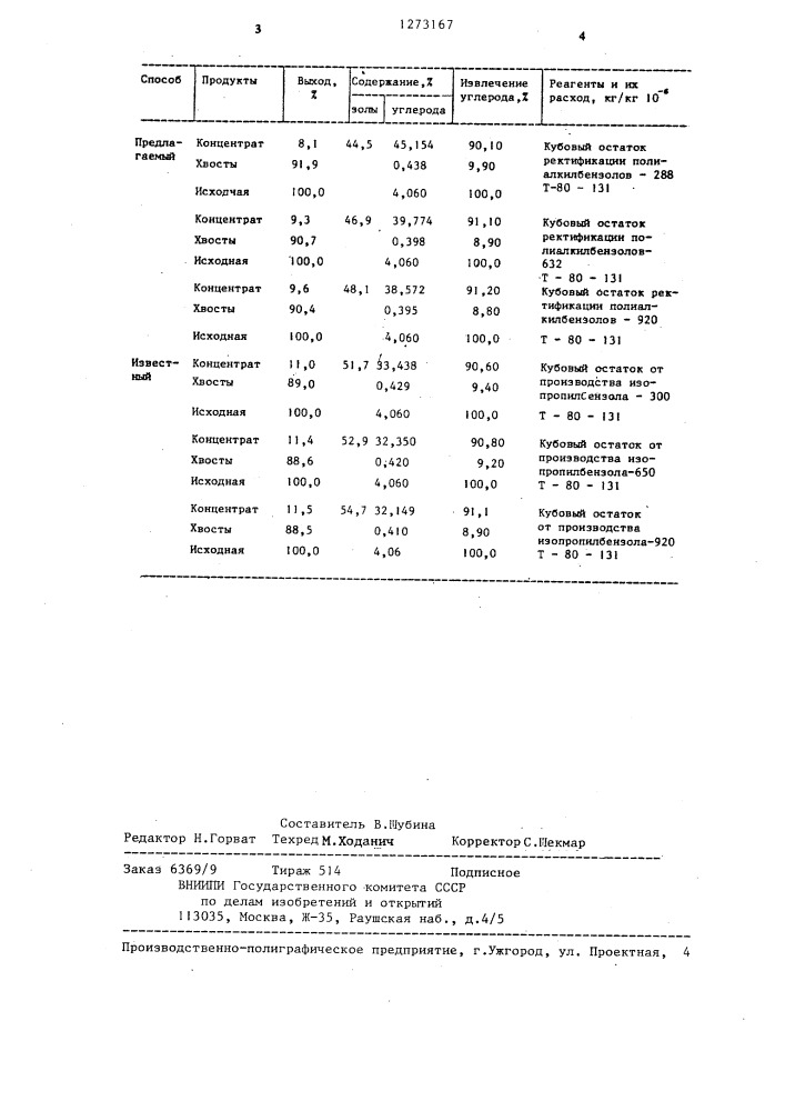 Способ флотации графита (патент 1273167)