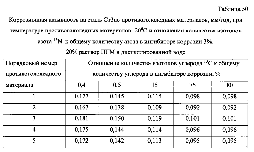 Способ получения твердого противогололедного материала на основе пищевой поваренной соли и кальцинированного хлорида кальция (варианты) (патент 2596780)