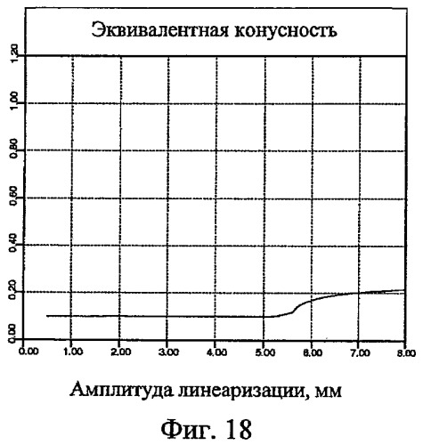 Профиль поверхности железнодорожного колеса (патент 2441762)