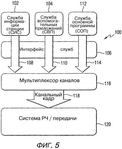 Способ и устройство для форматирования сигналов для передачи и приема цифрового аудиорадиовещания (патент 2321961)