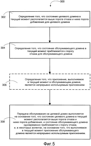 Способы и устройства для поддержки перемещения между сетевыми доменами (патент 2536175)