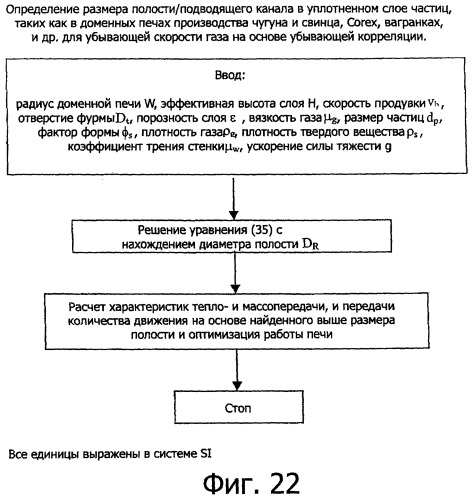 Прогнозирование величины полости в системах уплотненного слоя с использованием новых корреляций и математической модели (патент 2363735)