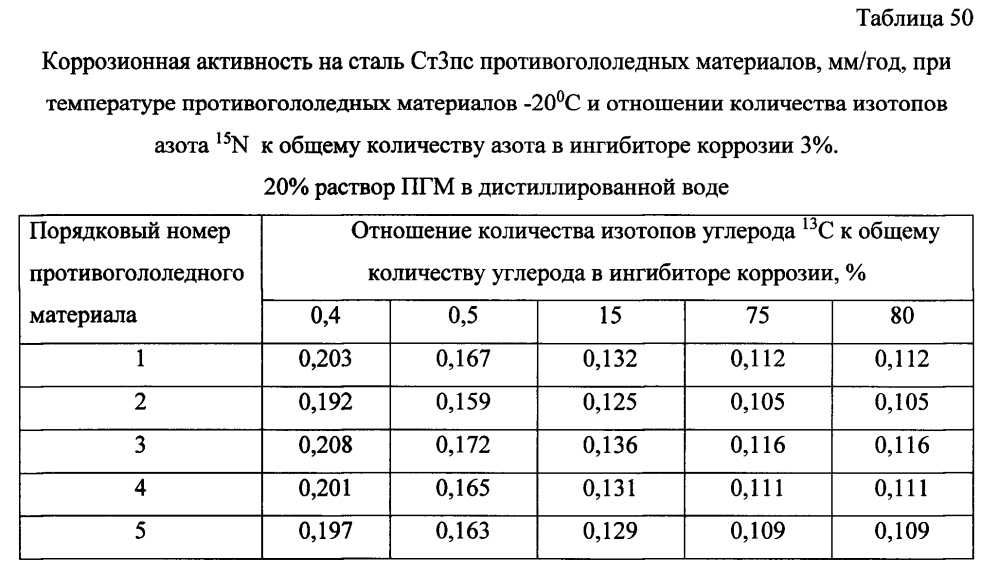 Способ получения твердого противогололедного материала на основе пищевой поваренной соли и кальцинированного хлорида кальция (варианты) (патент 2596782)