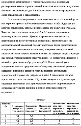 Пластина, содержащая кубические уголковые элементы, и световозвращающее покрытие (патент 2349941)