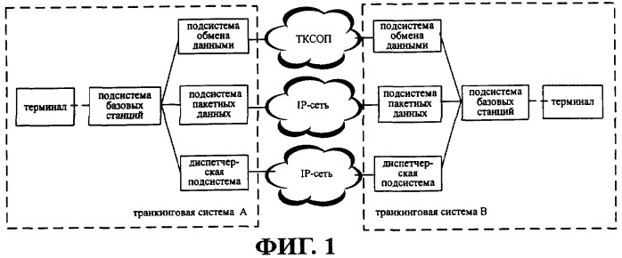 Цифровая транкинговая сеть связи, поддерживающая роуминг, и соответствующий способ обеспечения роуминга (патент 2345509)