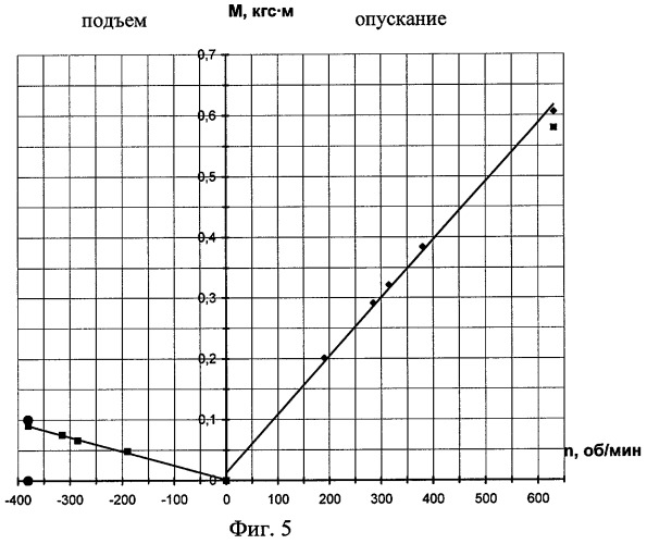 Бесконтактная электрическая машина для создания тормозного момента (патент 2269865)