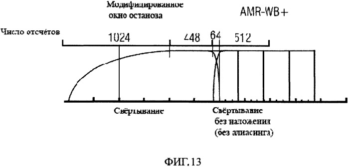 Аудиокодер и аудиодекодер для кодирования и декодирования отсчетов аудиосигнала (патент 2515704)