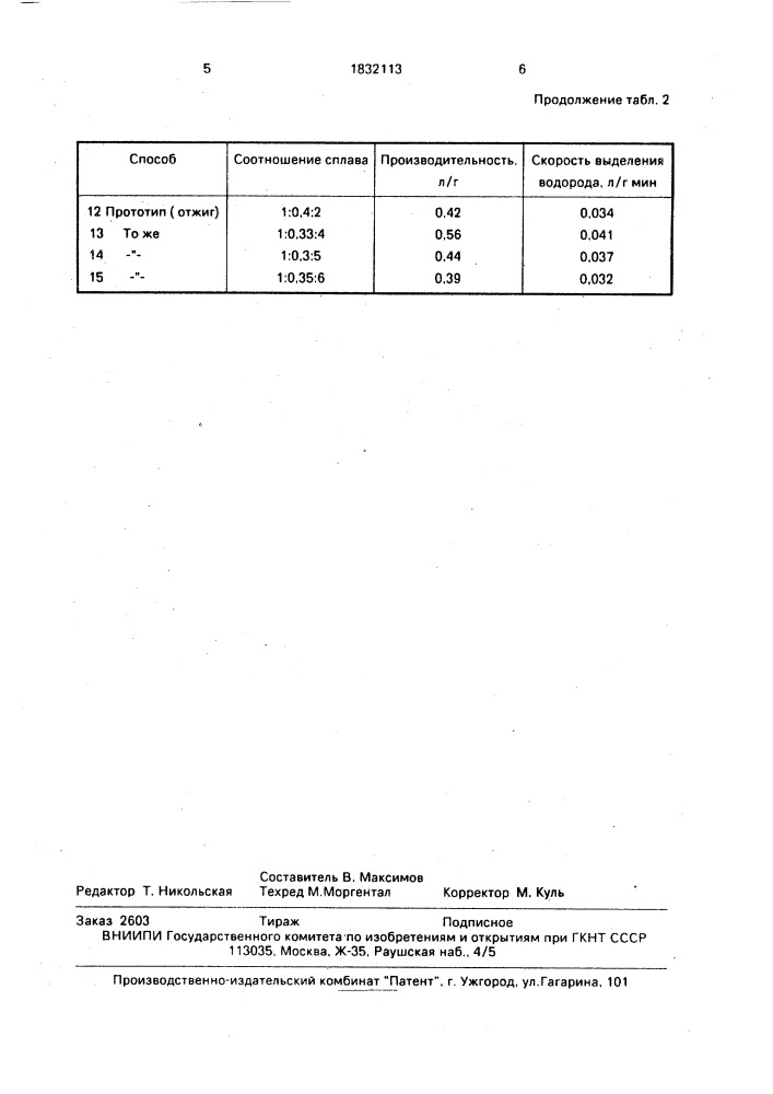 Способ получения водорода (патент 1832113)