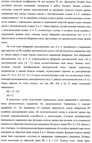 Способ оценки очковых линз, способ расчета очковых линз с его использованием, способ изготовления очковых линз, система изготовления очковых линз и очковые линзы (патент 2470279)