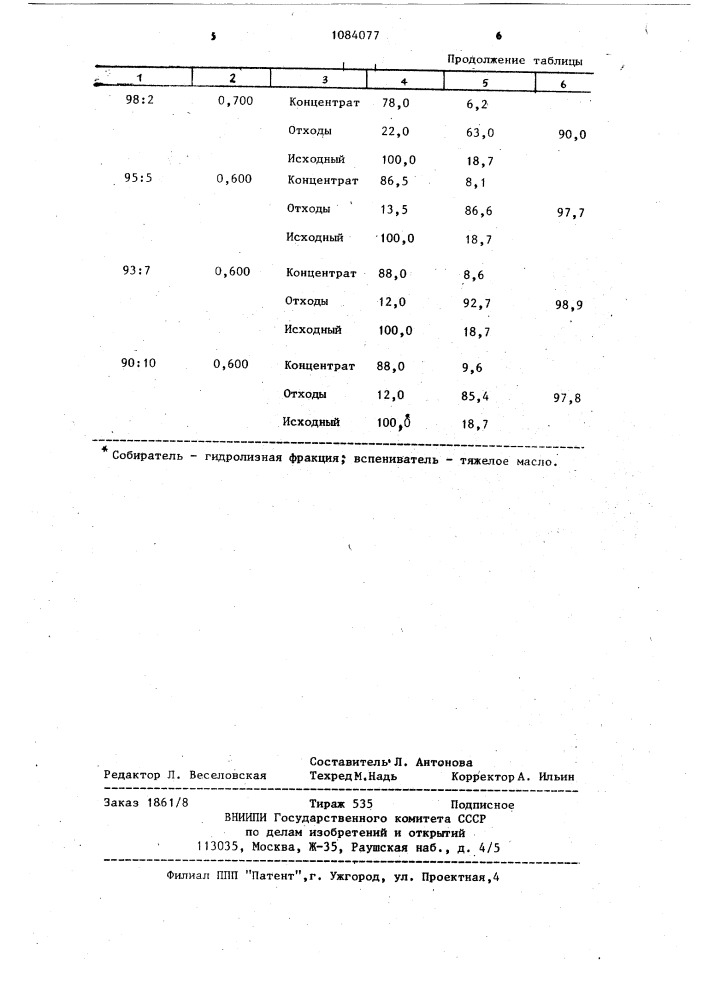 Способ флотации угля (патент 1084077)