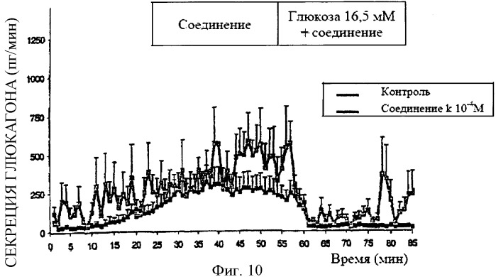 Ингибиторы кинуренин 3-гидроксилазы для лечения диабета (патент 2351329)
