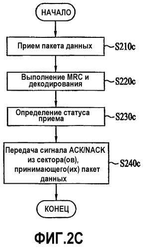 Способ передачи пакетных данных и система мобильной связи, использующая способ (патент 2372733)