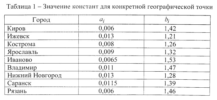 Способ определения местоположения и углов ориентации летательного аппарата относительно взлетно-посадочной полосы (патент 2548366)