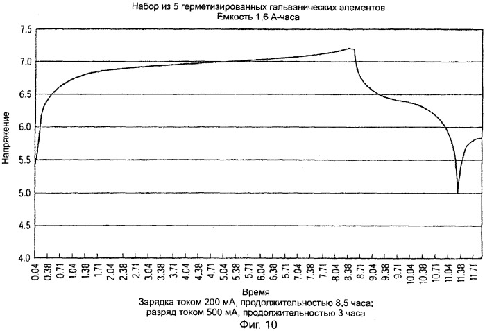 Биполярная электрохимическая батарея из пакетированных галетных гальванических элементов (патент 2298264)