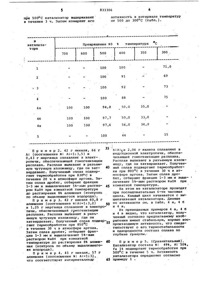 Способ получения металлическогосплавного катализатора типа никеляренея для очистки газов ot окисиазота и окиси углерода (патент 833306)