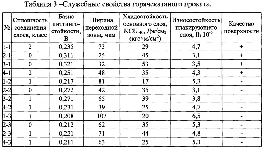 Способ получения листовой плакированной стали (патент 2633412)