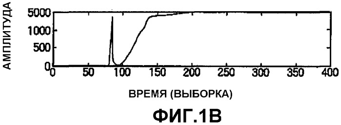 Способы и системы для обнаружения вступлений, представляющих интерес (патент 2421757)