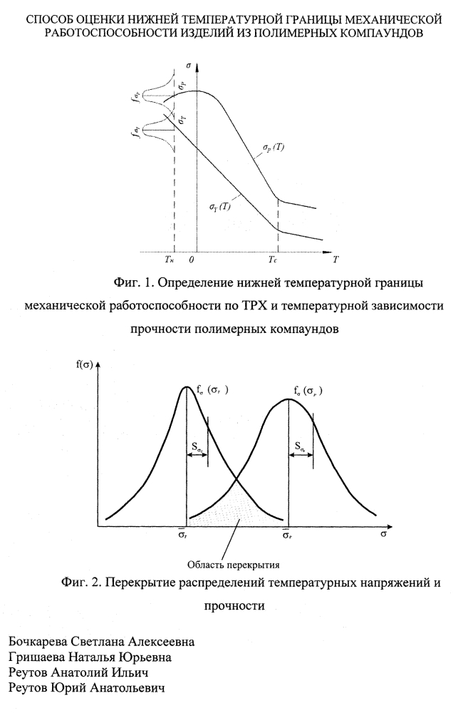 Способ оценки нижней температурной границы механической работоспособности изделий из полимерных компаундов (патент 2599284)