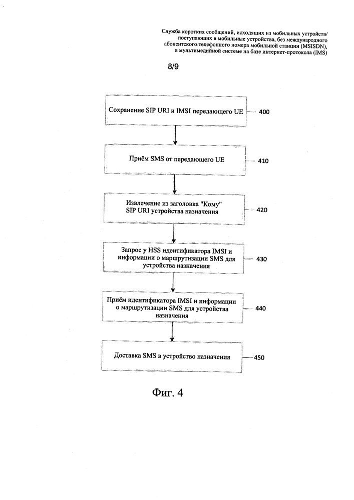 Служба коротких сообщений, исходящих из мобильных устройств/поступающих в мобильные устройства, без международного абонентского телефонного номера мобильной станции (msisdn), в мультимедийной подсистеме на базе интернет-протокола (ims) (патент 2610590)