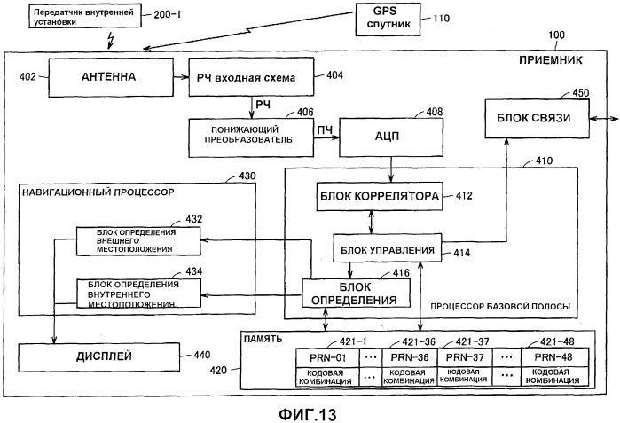 Передатчик внутренней установки для системы обеспечения информации о местоположении и способ обеспечения информации о местоположении (патент 2507540)