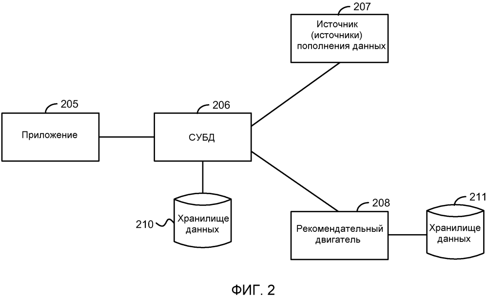 Рекомендательная система для пополнения данных (патент 2611966)