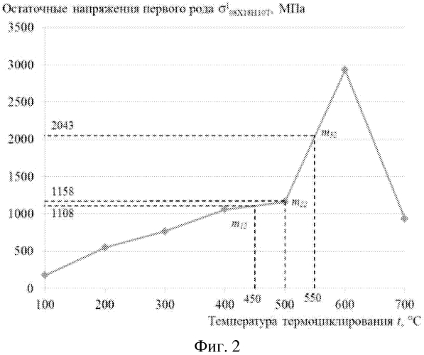 Способ определения термической совместимости различных конструкционных сталей в плакированном изделии энергетического оборудования (патент 2556801)
