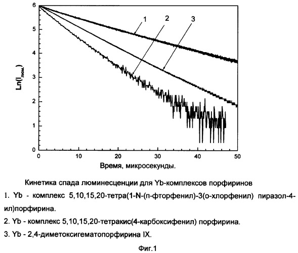 Иттербиевые комплексы тетрапиразолилпорфиринов как флуоресцентные метки для диагностики злокачественных новообразований (патент 2372099)