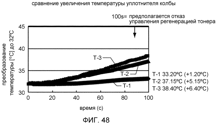 Элемент для вставки сопла, контейнер для порошка и устройство формирования изображения (патент 2570842)