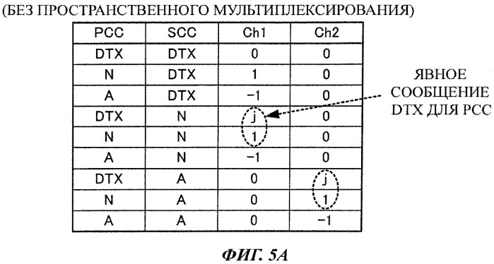 Мобильный терминал и способ радиосвязи (патент 2563248)