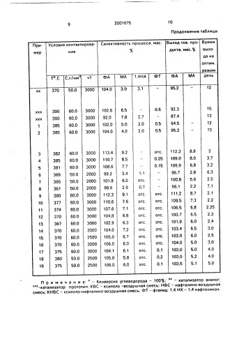 Катализатор для окисления 0-ксилола, нафталина или их смеси (патент 2001675)