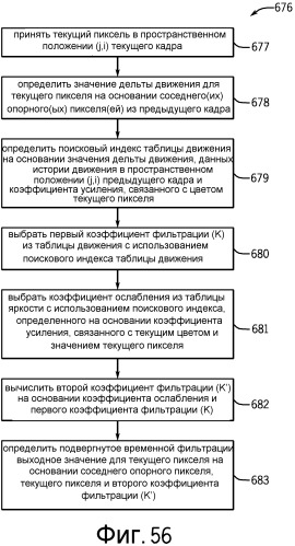 Система и способ для обработки данных изображения с использованием процессора сигнала изображения, имеющего логику окончательной обработки (патент 2542928)