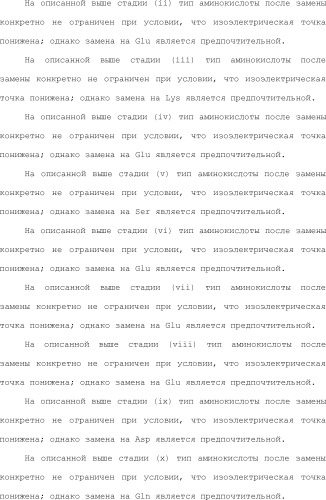 Способ модификации изоэлектрической точки антитела с помощью аминокислотных замен в cdr (патент 2510400)