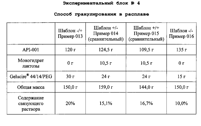 Фармацевтические композиции, содержащие лиганды сигма рецептора (патент 2549882)