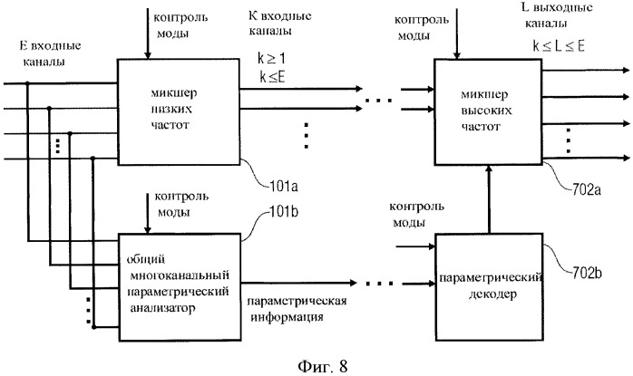 Схема кодирования/декодирования аудио сигналов с низким битрейтом с применением каскадных переключений (патент 2485606)