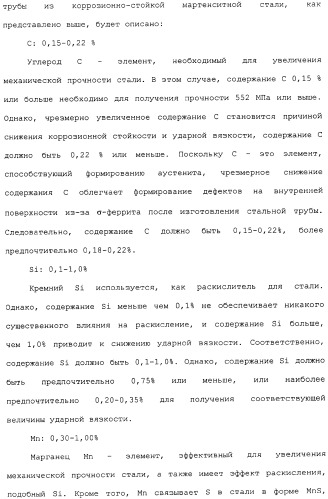 Труба из коррозионно-стойкой мартенситной стали и способ ее изготовления (патент 2323982)