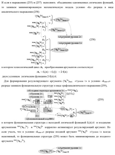 Функциональная структура сумматора f3( cd)max старших условно &quot;k&quot; разрядов параллельно-последовательного умножителя f ( cd), реализующая процедуру &quot;дешифрирования&quot; аргументов слагаемых [1,2sg h1] и [1,2sg h2] в &quot;дополнительном коде ru&quot; посредством арифметических аксиом троичной системы счисления f(+1,0,-1) и логического дифференцирования d1/dn   f1(+  -)d/dn (варианты русской логики) (патент 2476922)