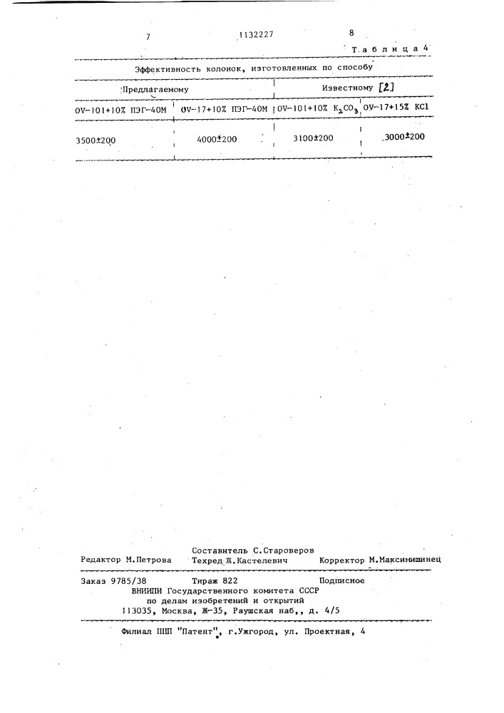 Способ приготовления стеклянной капиллярной колонки для хроматографии (патент 1132227)