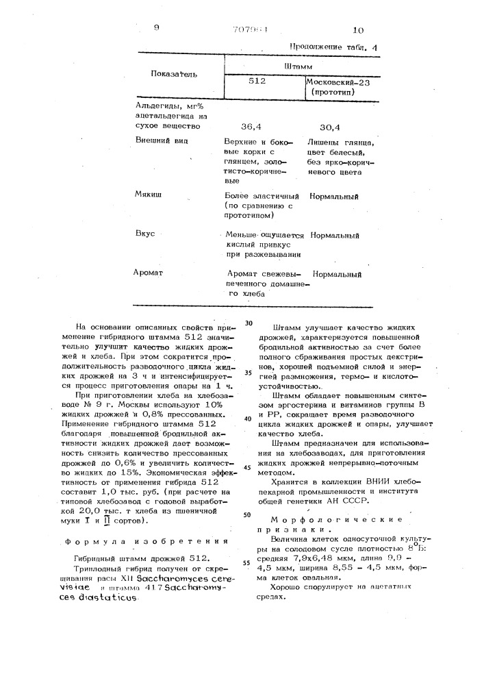 Гибридный штамм дрожжей 512 (патент 707964)