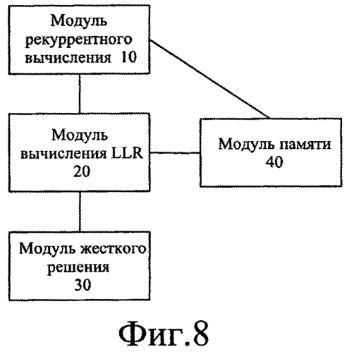 Способ и устройство для декодирования турбокода (патент 2571597)