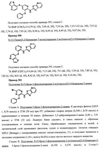 Активаторы глюкокиназы (патент 2457207)