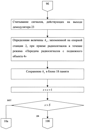 Способ определения местоположения подвижного объекта (патент 2258237)