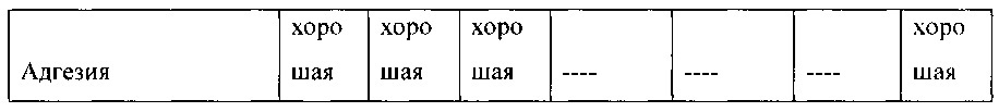 Композиции для полости рта, стоматологические конструктивные элементы и способы доставки композиций для полости рта (патент 2662305)